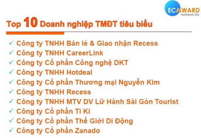 top doanh nghiep vinh doanh