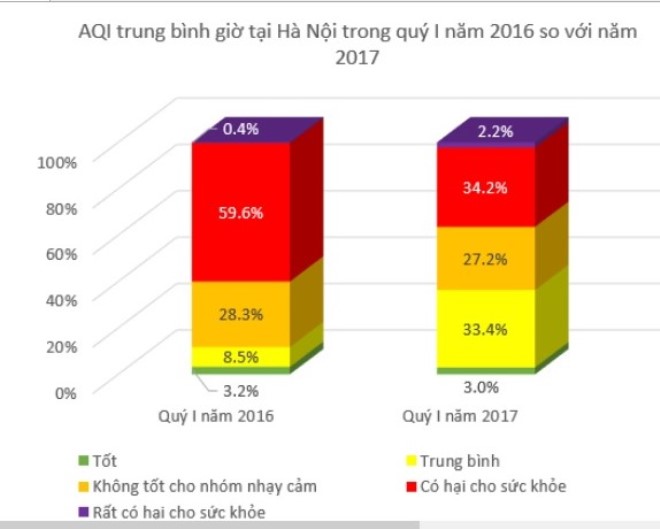 ô nhiễm không khí