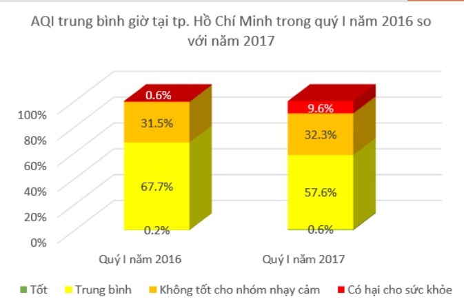 ô nhiễm không khí