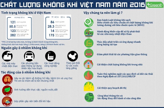 ô nhiễm không khí